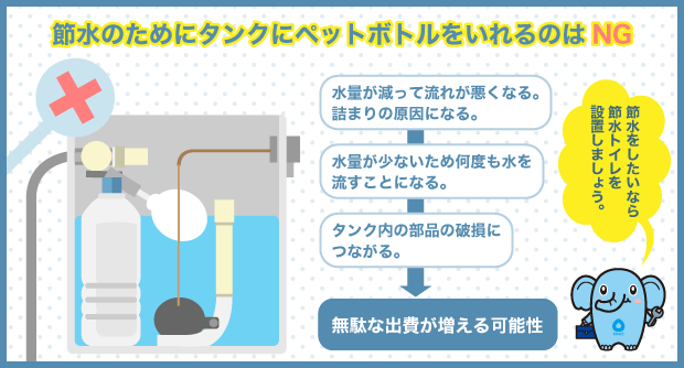 節水のためにタンクにペットボトルをいれるのはNG