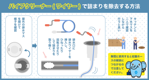 パイプクリーナー（ワイヤー）で詰まりを除去する方法