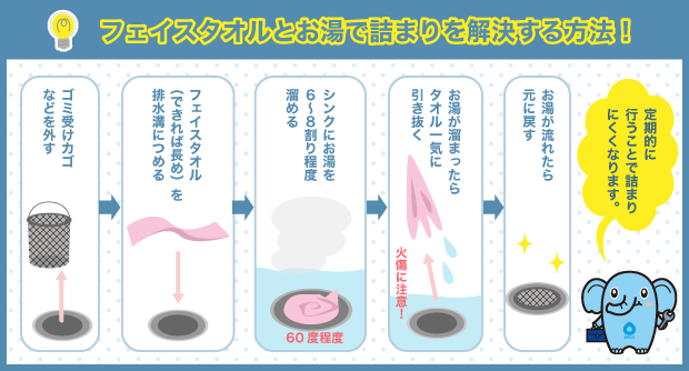 フェイスタオルとお湯で詰まりを解消する方法！