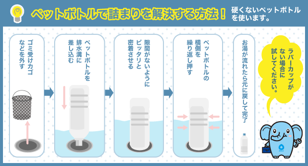 ペットボトルで詰まりを解決する方法！