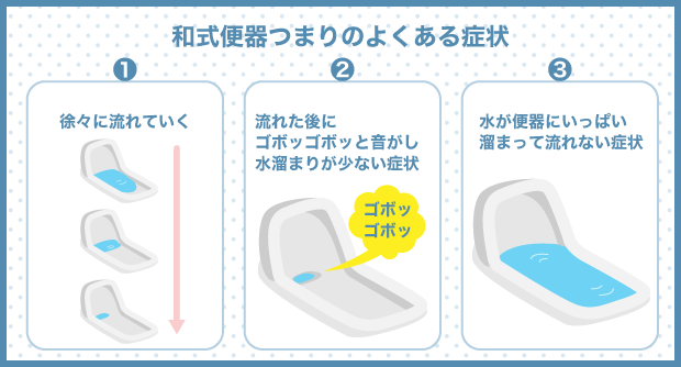 和式便器つまりのよくある症状