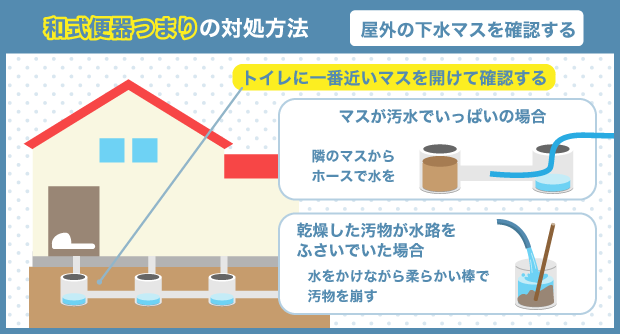 和式便器つまりの対処方法_屋外の下水マスを確認する