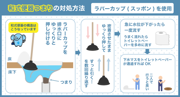 和式便器つまりの対処方法_ラバーカップ（スッポン）を使用