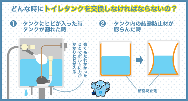 どんな時にトイレタンクを交換しなければならないの？