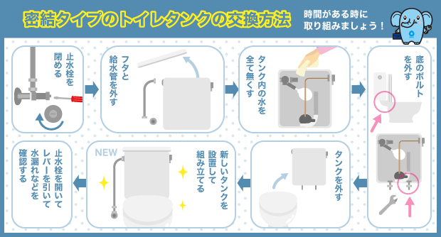 密結タイプのトイレタンクの交換方法