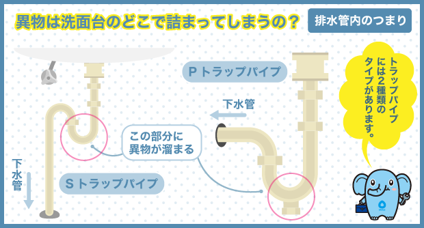 異物は洗面台のどこで詰まってしまうの？_排水管内のつまり