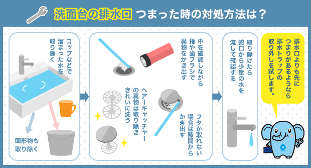 洗面台の排水口_つまった時の対処方法は？