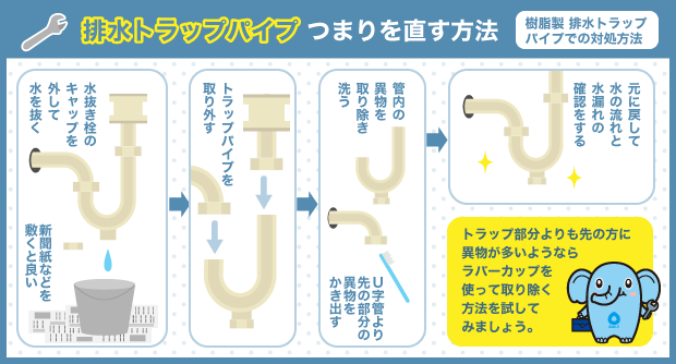 排水トラップパイプ_つまりを直す方法