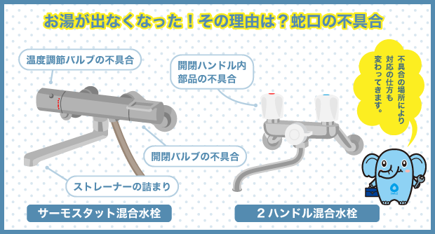 お湯が出なくなった！その理由は？蛇口の不具合