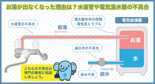 お湯が出なくなった理由は？水道管や電気温水器の不具合