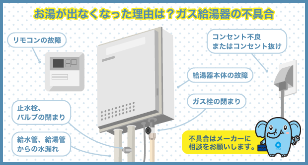 お湯が出なくなった理由は？ガス給湯器の不具合