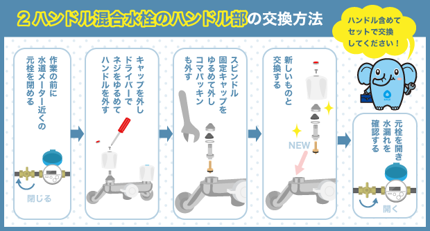 2ハンドル混合水栓のハンドル部の交換方法