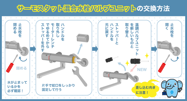 サーモスタット混合水栓バルブユニットの交換方法