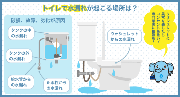 トイレで水漏れが起こる場所は？