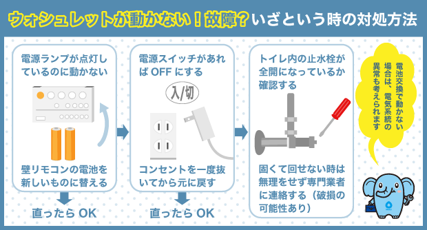 ウォシュレットが動かない！故障？いざという時の対処方法