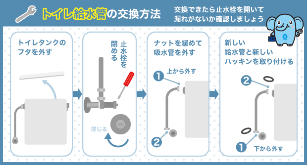 トイレ給水管の交換方法