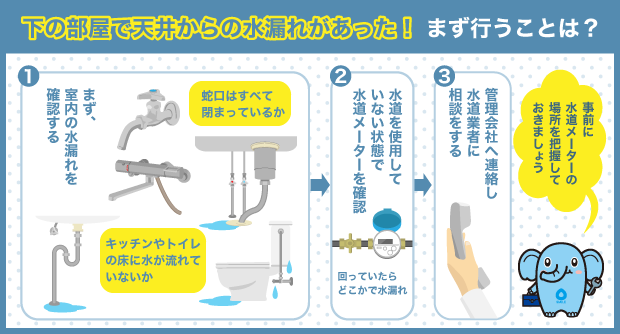 下の部屋で天井からの水漏れがあった！まず行うことは？