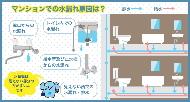 マンションでの水漏れ原因は？