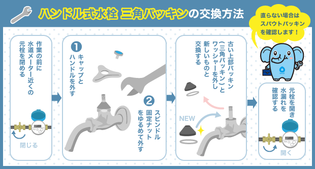 ハンドル式水栓 三角パッキンの交換方法