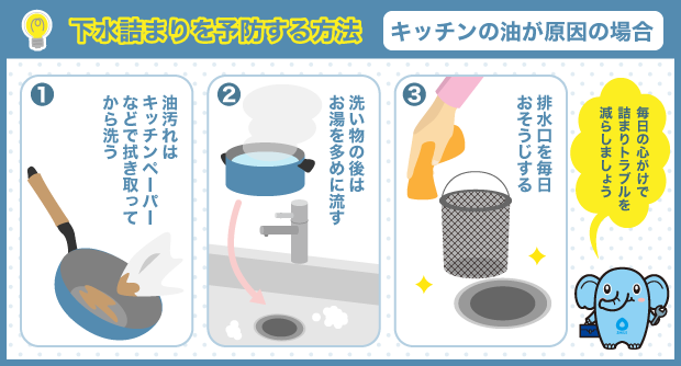 下水詰まりを予防する方法