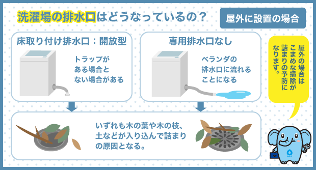 洗濯場の排水口はどうなっているの？_屋外に設置の場合