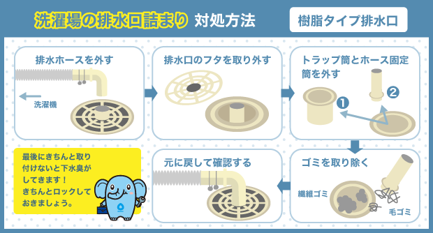 洗濯場の排水口詰まり対処方法_樹脂タイプ排水口