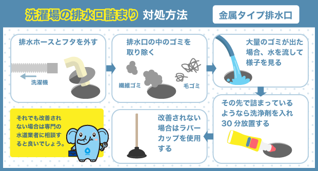 洗濯場の排水口詰まり対処方法_金属タイプ排水口