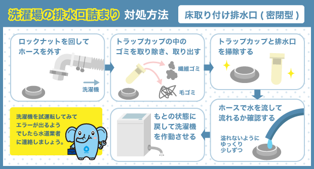 洗濯場の排水口詰まり対処方法_床取り付け排水口（密閉型）