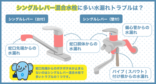 シングルレバー混合水栓に多い水漏れトラブルは？