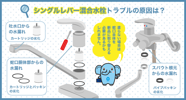 シングルレバー混合水栓トラブルの原因は？