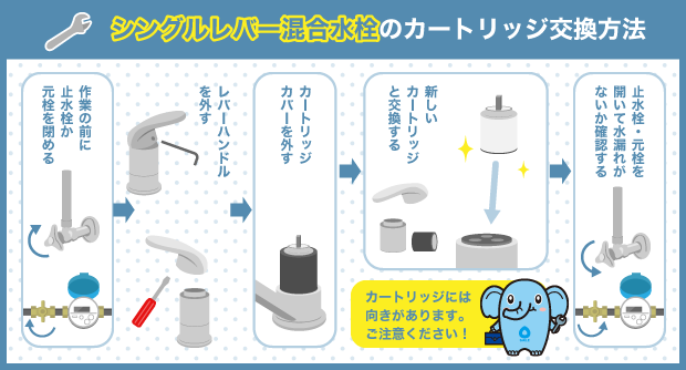 シングルレバー混合水栓のカートリッジ交換方法