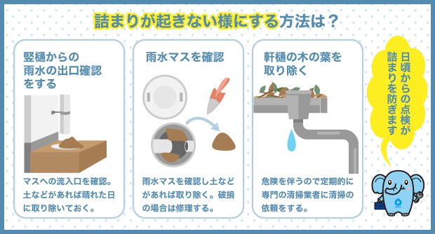 詰まりが起きない様にする方法は？