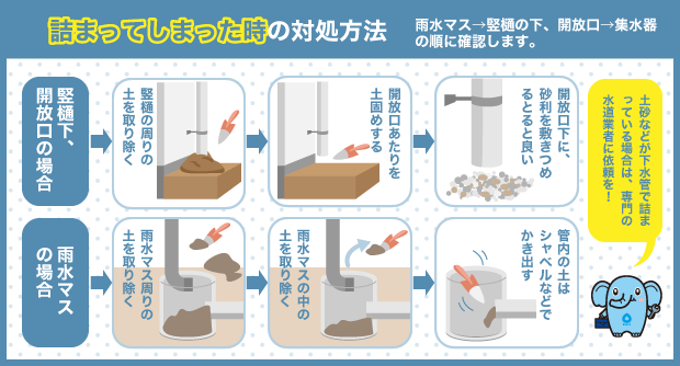 詰まってしまった時の対処方法