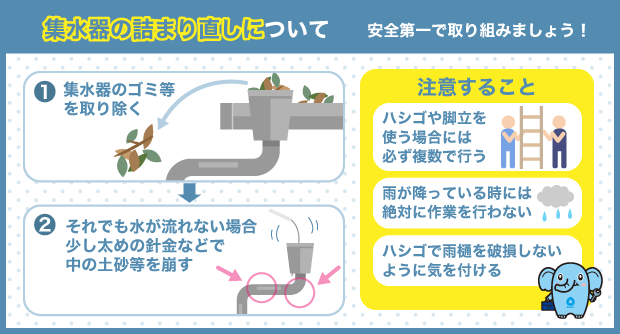 集水器の詰まり直しについて