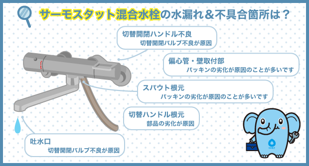 サーモスタット混合水栓の水漏れ＆不具合箇所は？