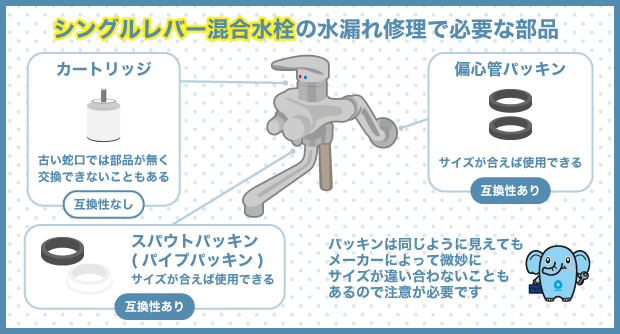 シングルレバー混合水栓の水漏れ修理で必要な部品