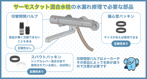 サーモスタット混合水栓の水漏れ修理で必要な部品