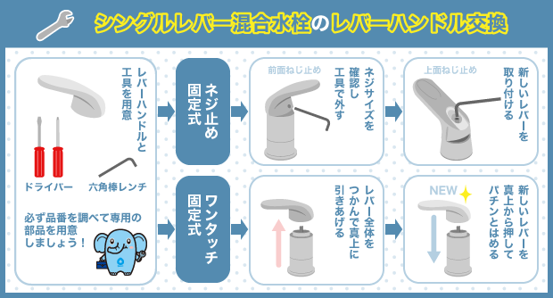 シングルレバー混合水栓のレバーハンドル交換