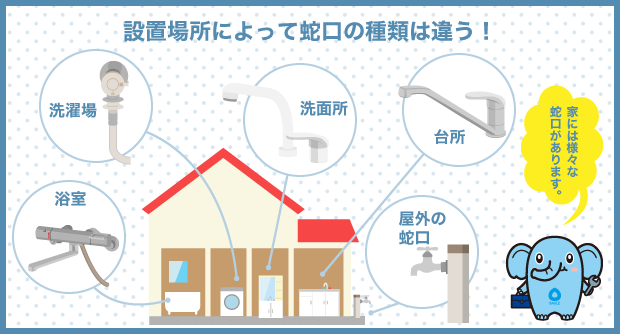 設置場所によって蛇口の種類は違う！