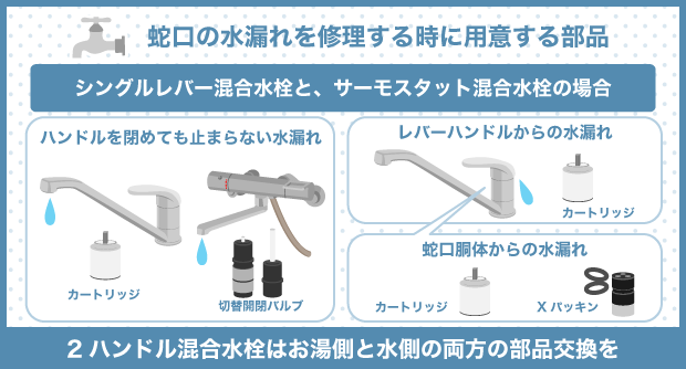 蛇口の水漏れを修理する時に用意する部品