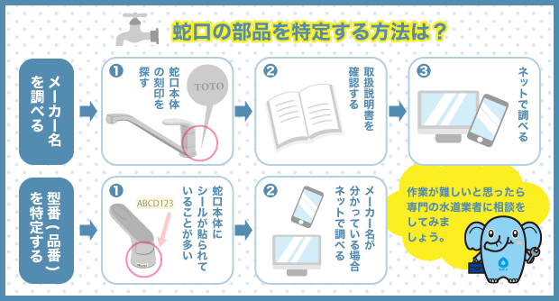 蛇口の部品を特定する方法は？