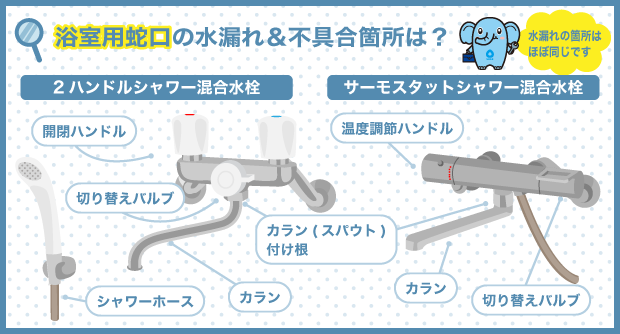 浴室用蛇口の水漏れ＆不具合箇所は？