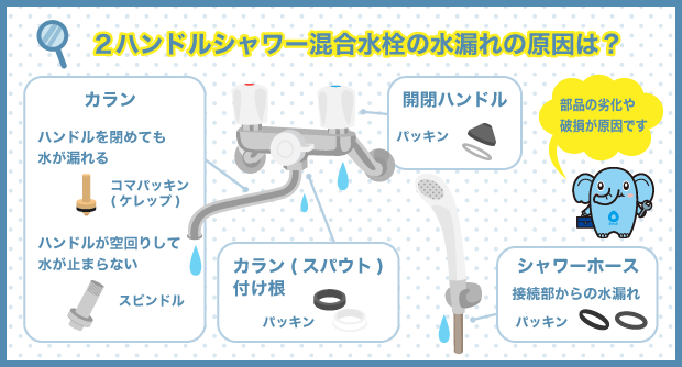 2ハンドルシャワー混合水栓の水漏れの原因は？