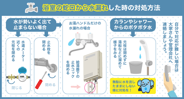 浴室の蛇口から水漏れした時の対処方法