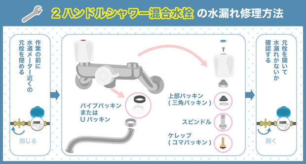 2ハンドルシャワー混合水栓の水漏れ修理方法