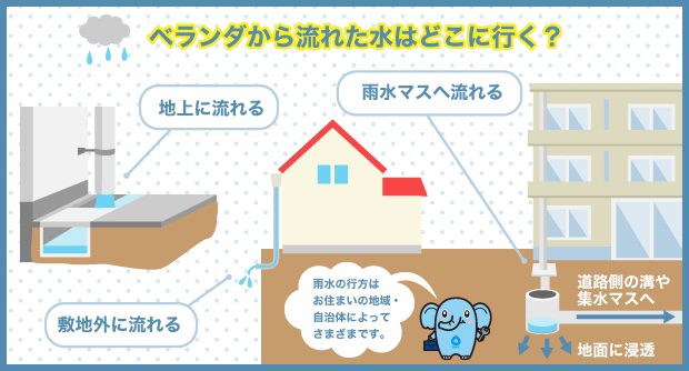 ベランダから流れた水は、どこに流れて行くの？