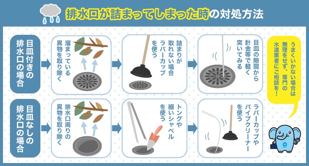 排水口が詰まってしまった時の対処方法