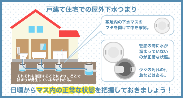 戸建て住宅での屋外下水つまり