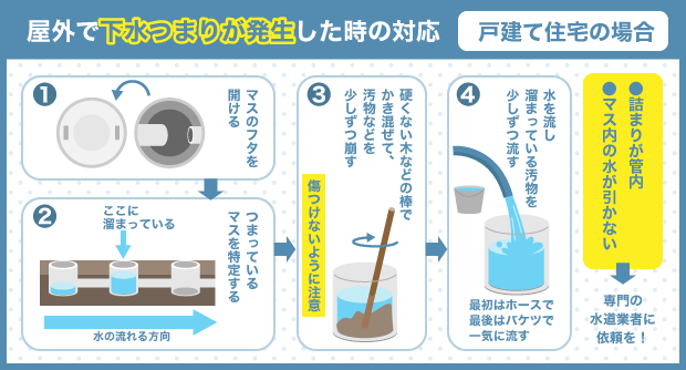 屋外で下水つまりが発生した時の対応