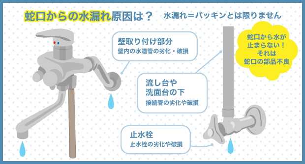 蛇口からの水漏れ原因は？